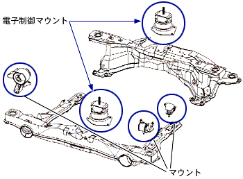 二重防振構造のエンジンマウント