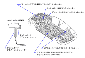 主なNVH対策ポイント1