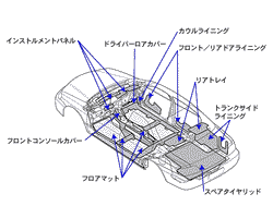 主なNVH対策ポイント2