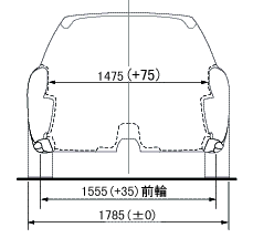 主なボディ強化ポイント