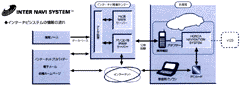 INTER NAVI SYSTEM