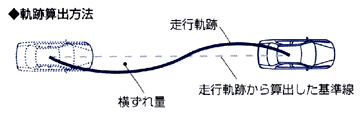 軌跡算出方法