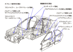 ボディの主な衝突安全対応ポイント