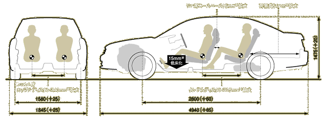 流れるようなスポーティフォルムに全乗員がゆとりを感じる広さを確保し、運転のしやすさをも実現した上級セダンパッケージ。