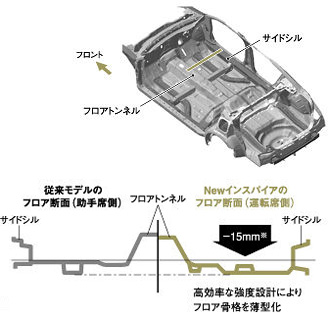 フロア骨格比較図