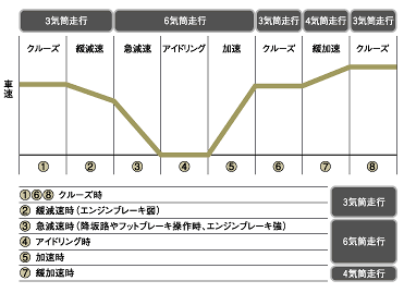 VCM作動イメージ