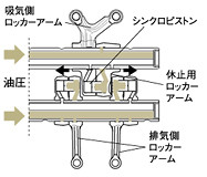 ［燃焼時］