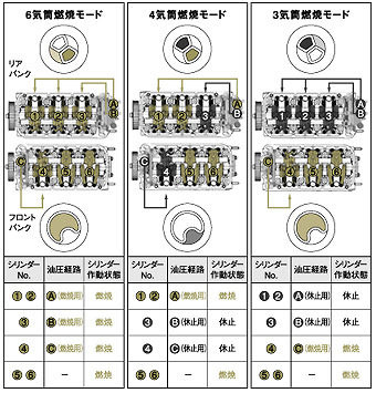 燃焼モード切り換え概念図