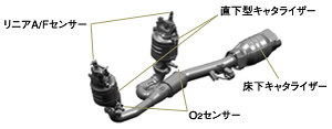 排気ガス浄化システム