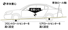 ロールセンター高／重心高概念図