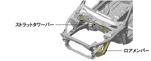 フロントまわり高剛性化説明図