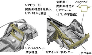 リアまわり高剛性化説明図