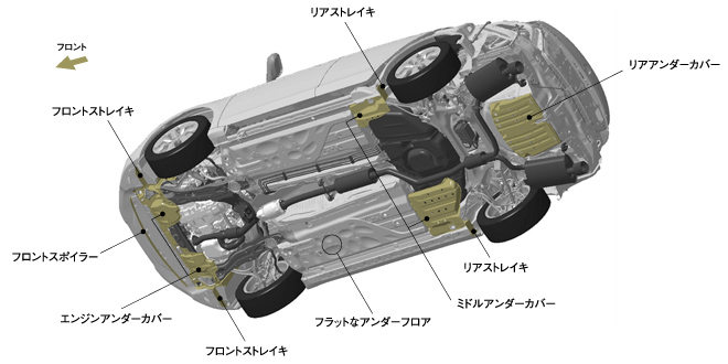 フラットなアンダーフロアおよびボディ下面空力処理