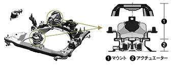 エンジンマウント構造図