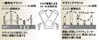 エンジンマウント概念図