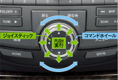 プログレッシブコマンダー