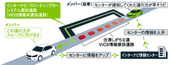 インターナビVICS