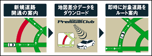 新規道路データ配信