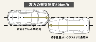 クルマ相互の衝突実験/テストモード