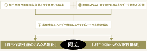 コンパティビリティ対応ボディの設計コンセプト