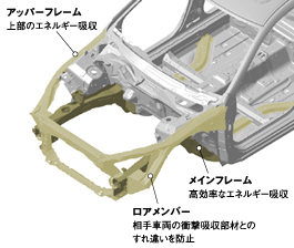 コンパティビリティ対応ボディ