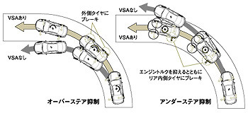 VSA作動イメージ