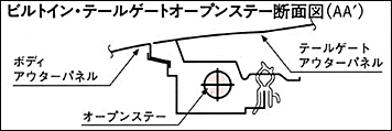 ルトイン・テールゲートオープンステー断面図