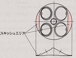 コンパクト燃焼室