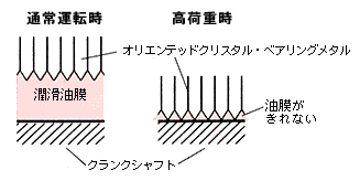 クランクシャフォト図