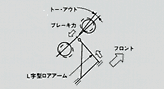 フロントサスブレーキング時挙動図