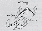 低ロールセンター高解説図