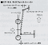 リア・サス サイドフォース・トー・イン