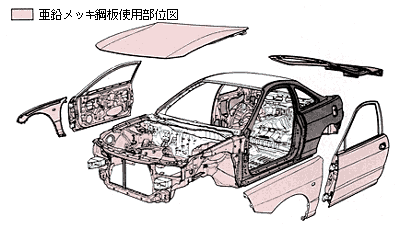 亜鉛メッキ鋼板使用部位図