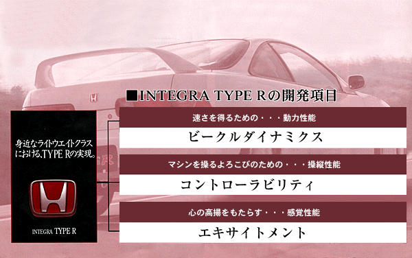 INTEGRA TYPE Rの開発項目