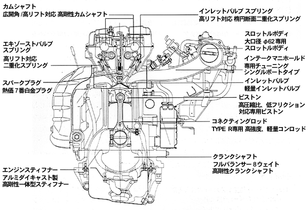 B18C 96 spec.R 高出力化技術の主なポイント