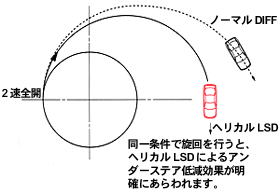 旋回図