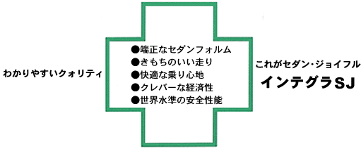 わかりやすいクォリティ