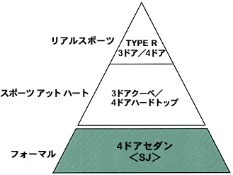 インテグラシリーズ新ワイドバリエーション