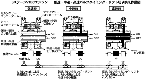 エンジン切り換え作動図