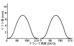 グラフ