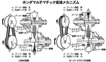 ホンダマルチマチック変速メカニズム