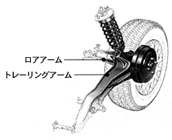 リアタイヤ