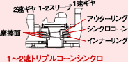 1〜2速トリプルコーンシンクロ