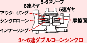 3〜6速ダブルコーンシンクロ