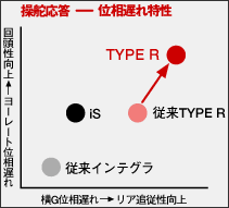 グラフ