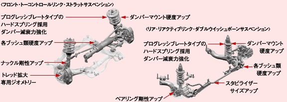 フロント・トーコントロールリンク・ストラットサスペンション