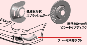 フロントブレーキまわりの冷却系