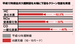 グラフ