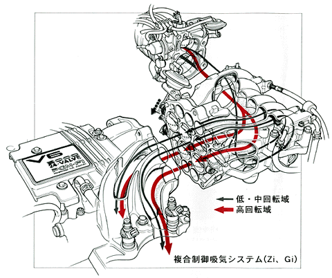 複合制御吸気システム