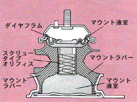 複合エンジンマウント断面図